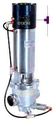 Complete Actuator